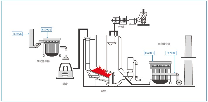 德國MuTec粉塵濃度監測儀火力發電廠應用