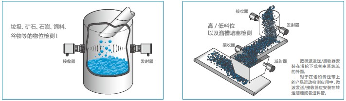 德國MuTec微波料位開關應用