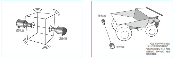 德國MuTec微波物位開關應用