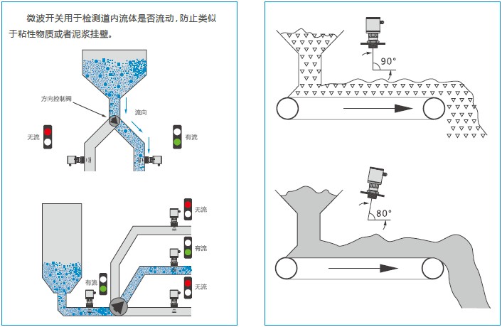 德國MuTec微波固體流量開關應用