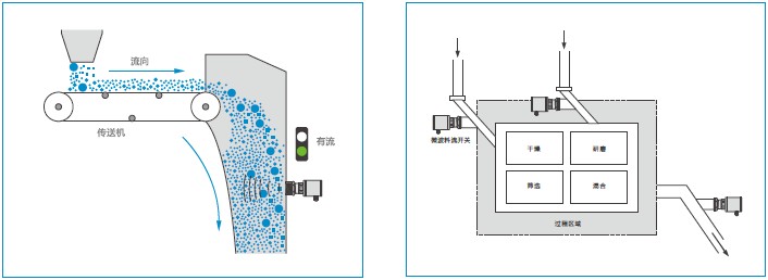 德國MuTec微波固體流量開關應用