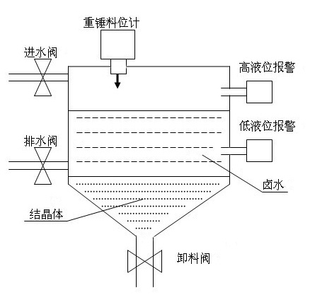 美國(guó)BlueLevel W55重錘料位儀設(shè)備安裝圖-介可視