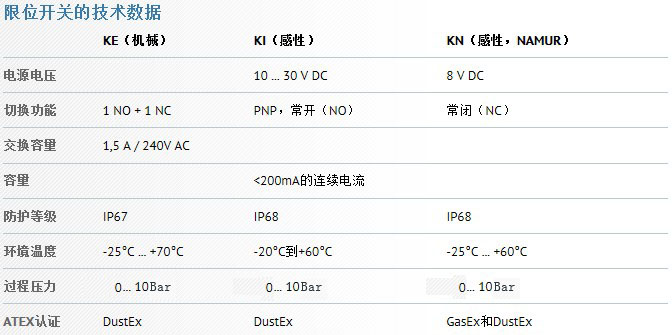 德國MOLLET快速接頭限位開關型-介可視