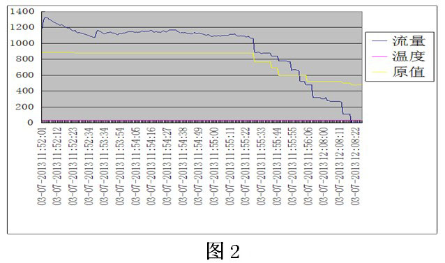 德國MuTec在線固體流量計火電脫硫催化劑石灰石粉流量檢測