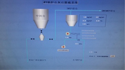 固體流量計