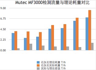 固體流量計